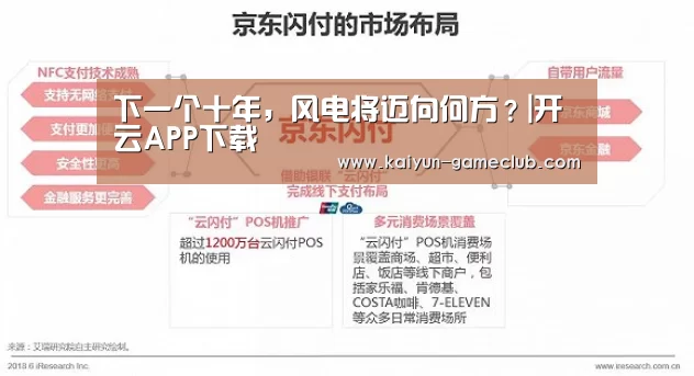 下一个十年,风电将迈向何方?|开云APP下载(图1) 开云亚洲体育